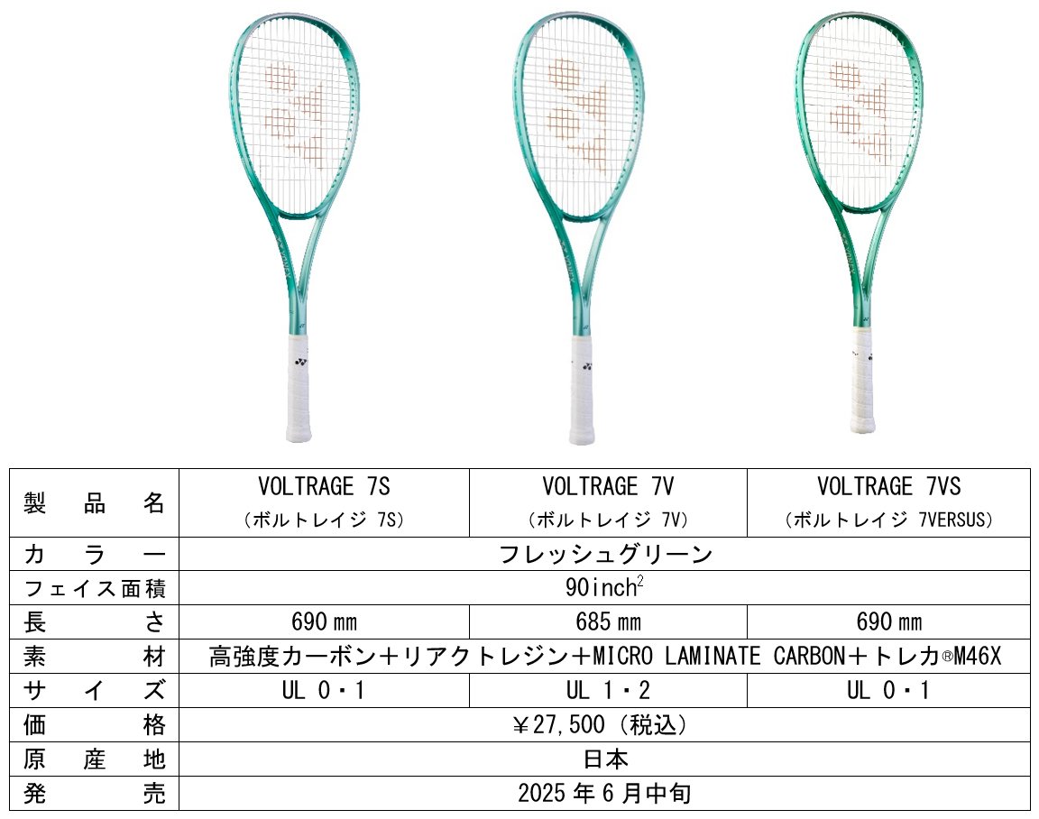 ソフトテニスラケット 新「VOLTRAGE（ボルトレイジ）7シリーズ」2025年